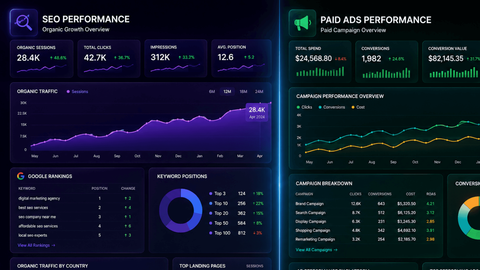 SEO vs paid ads digital marketing strategy comparison for business growth in 2026
